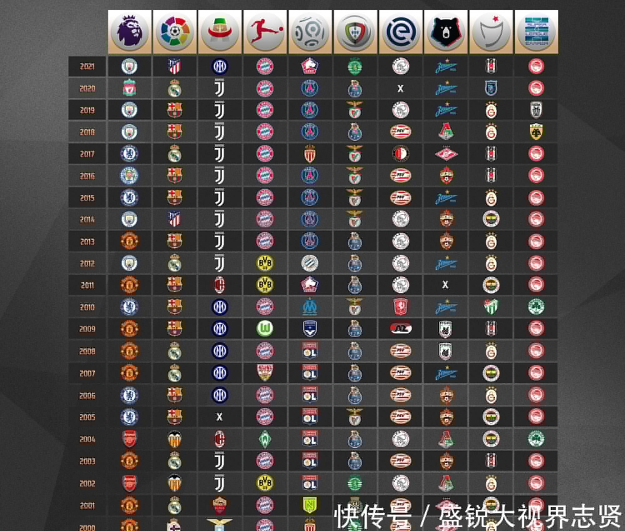 指出部分